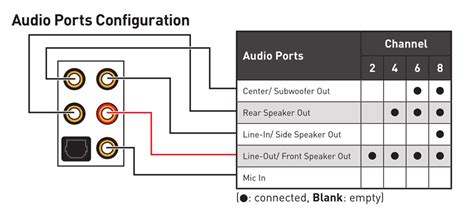Распиновка аудио разъема на плате msi