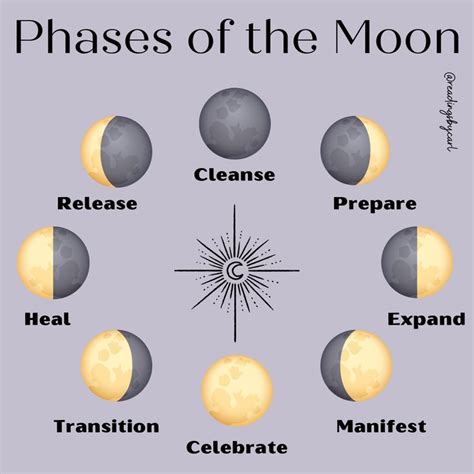 Phases of the Moon