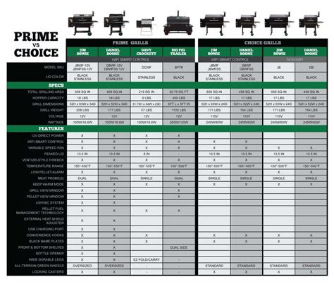 Weber Grill Comparison Chart