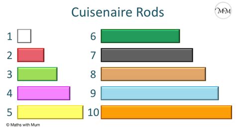 All About Cuisenaire Rods Maths With Mum