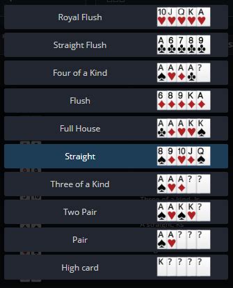 Short Deck - Hand Rankings - GGPoker UK Help