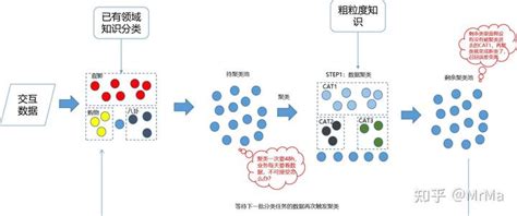 关于如何设计AI的方法变革——大模型的AI设计方法 | 人人都是产品经理