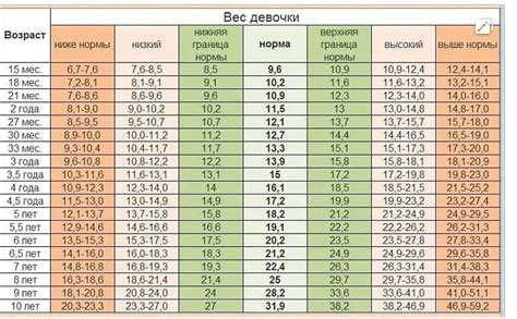 Ростовка детей по возрасту таблица столы и стулья (Много фото ...