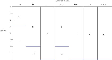 A Cut Off Based Allocation Rule Download Scientific Diagram