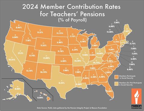 How much teachers contribute to their retirement benefits in each state