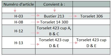 Guide De Tailles Lingerie Mariage Poirier