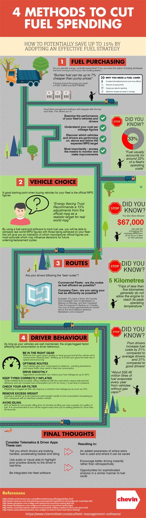 Step-by-step driving directions from my location save you fuel 7
