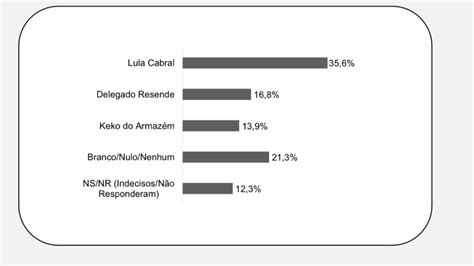 Rejei O Hist Rica O Drama Do Prefeito Keko Do Armaz M E As