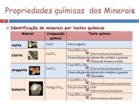 2 Minerais