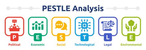 Memahami Analisis Pestle Pengertian Tujuan Manfaat Komponen Dan