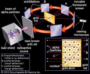 Ernest Rutherford Atomic Theory Nobel Prize Physics Britannica