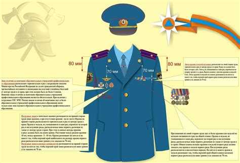 прапорщик расположение звезд на погонах мчс