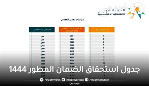 ما هو جدول استحقاق الضمان المطور 1444 وفقًا لعدد افرد الأسرة وخطوات