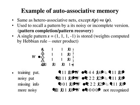 Ppt Chapter3 Pattern Association And Associative Memory Powerpoint Presentation Id 9629711