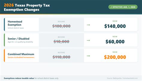 Nueces County CAD Property Tax Protest FAQs for 2026