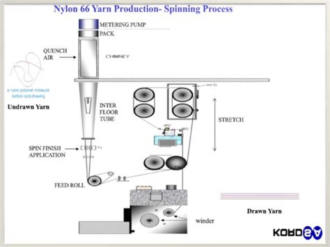 Polyamides Ppt