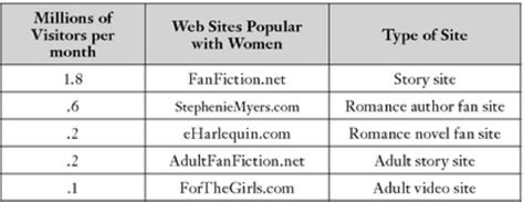 Internettet Sladrer Her Er Din Sex Fantasi