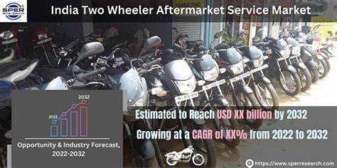 India Two Wheeler Aftermarket Service Market Growth Share