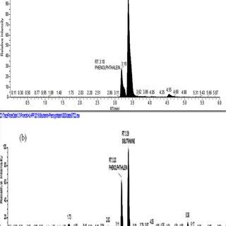 Selective Reaction Monitoring SRM Chromatograms Of SB At 2 0 Ng ML