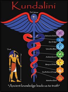 1000+ images about The Kundalini Serpent Energy. on Pinterest ...