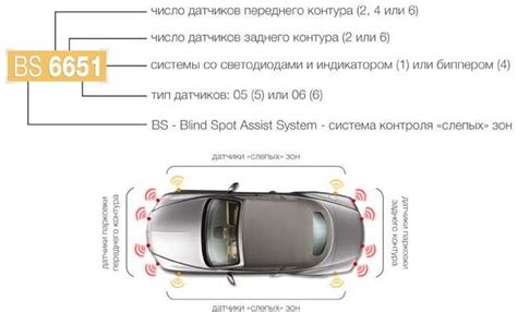 Система контроля слепых зон: описание, устройство и принцип работы