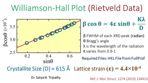 Williamson Hall Plot From Xrd Rietveld Analysis Crystallite Size And