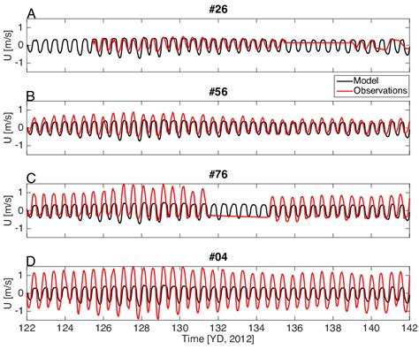 Comparison Between Model Predictions Black And In Situ Observations