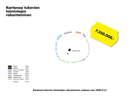 Soderkullankartano Futudesignoy8 Uusi Kaupunki