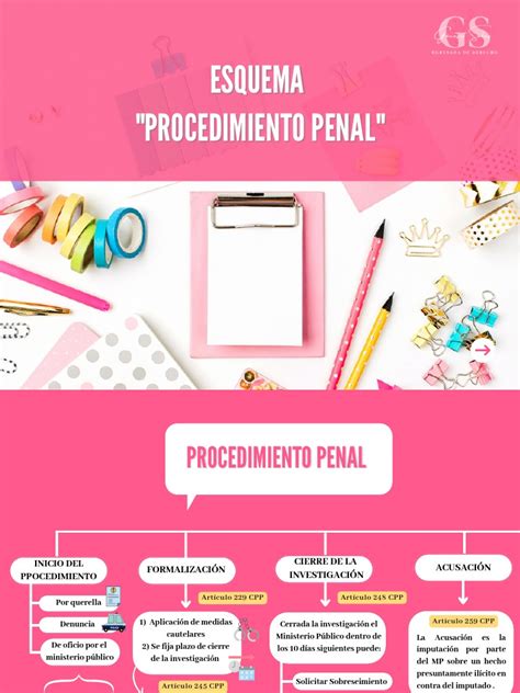 Esquema Procedimiento Penal Génesis Salas Descargar Gratis Pdf