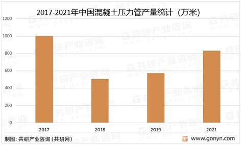 行业深度！2022年中国预应力钢筒混凝土管（pccp）行业发展现状解析及发展趋势预测财富号东方财富网