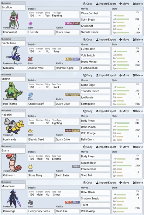 Gen 9 Uu Team Building Rstunfisk