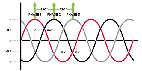 phase power explained  phase power explained raritan