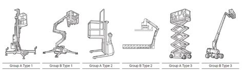 What Is Mewp Types Hazards And Safety Precautions To Follow