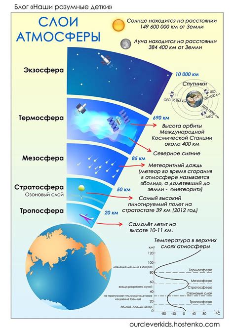 Плакат Слои атмосферы — ЯндексДиск Wiskunde Teksten