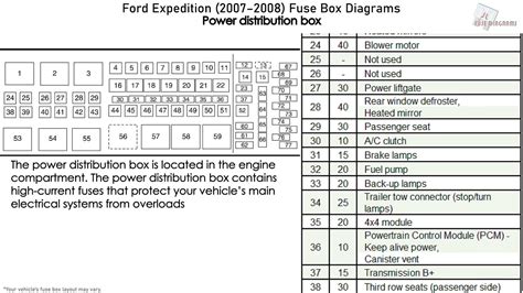 Fuse Box Diagram For A 97 Ford Expedition Fuse Box Location