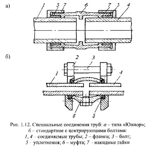 Способы соединения труб, уплотнительные и демпфирующие устройства ...