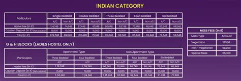 Viteee Result 2022 Out Live Vit Btech Fee Structure Counselling