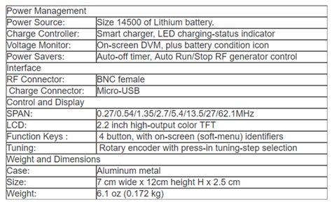 SURECOM Antenna Analyzer SA-160 0.5-60MHz Colour Graphic