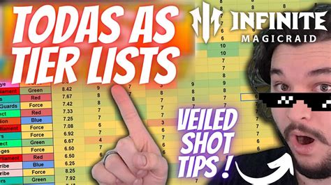 Infinite Magicraid Todas As Tier Lists Dica Do Veiled Shot Youtube