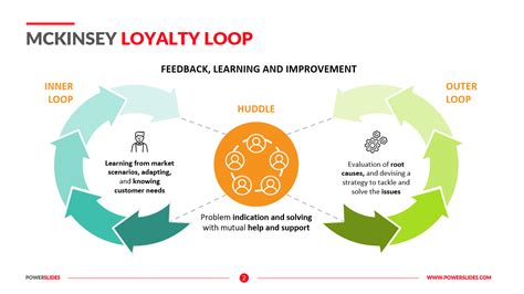 Mckinsey Loyalty Loop 7350 Templates Powerslides®