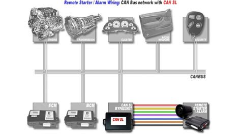 CANBus - Τι είναι; Που χρησιμοποιείται; - Electricalnews
