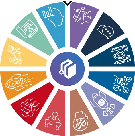 Soft Skills Dokent