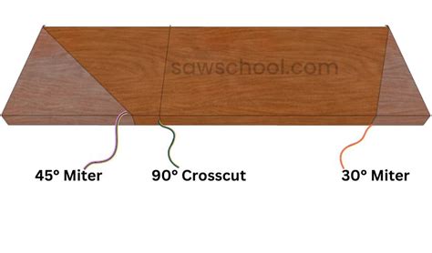 Calculating For Success The Key To Flawless Miter Saw Cuts