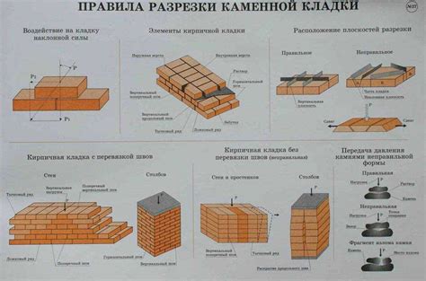 Кладка кирпича зимой: особенности технологии и способы