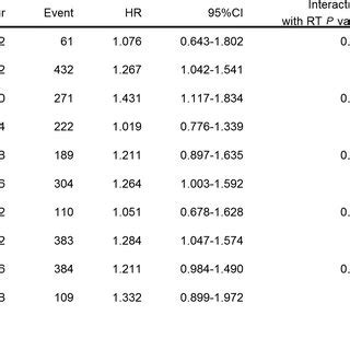 Subgroup Analyses Of Different Factors Age Sex Osteoporosis