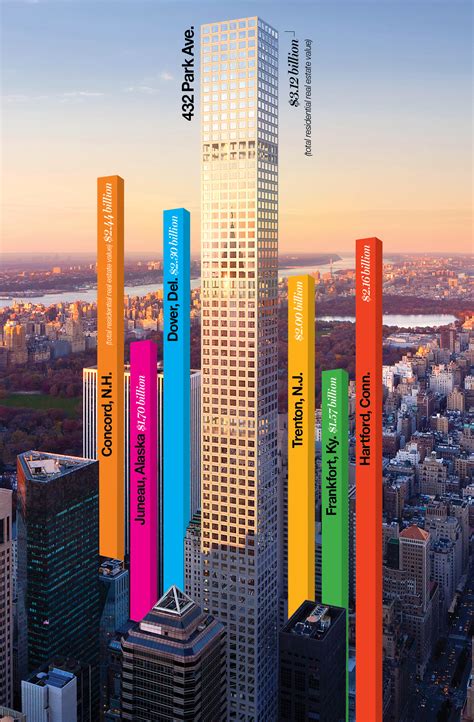 Property values are expected to rise for ave adamms owners soon 26