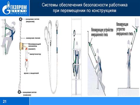 Требования безопасности при выполнении работ на высоте, в том числе на ...