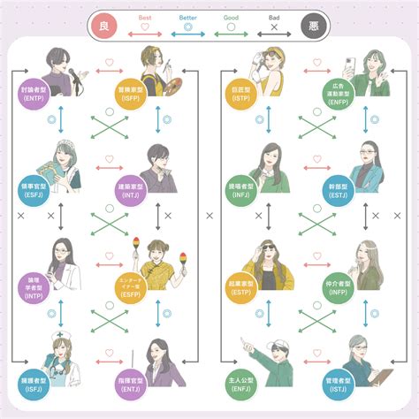 【保存版】isfp（冒険家型）の性格・特徴・相性を徹底解説｜16パーソナリティ（性格診断） Karin カリン