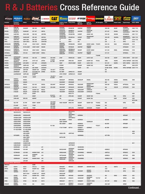 Cross Reference Guide Pdf