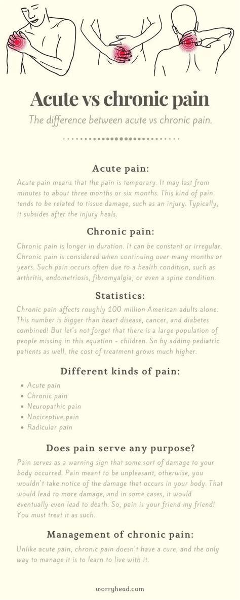 Acute vs chronic pain to be exact! Let's talk about pain.